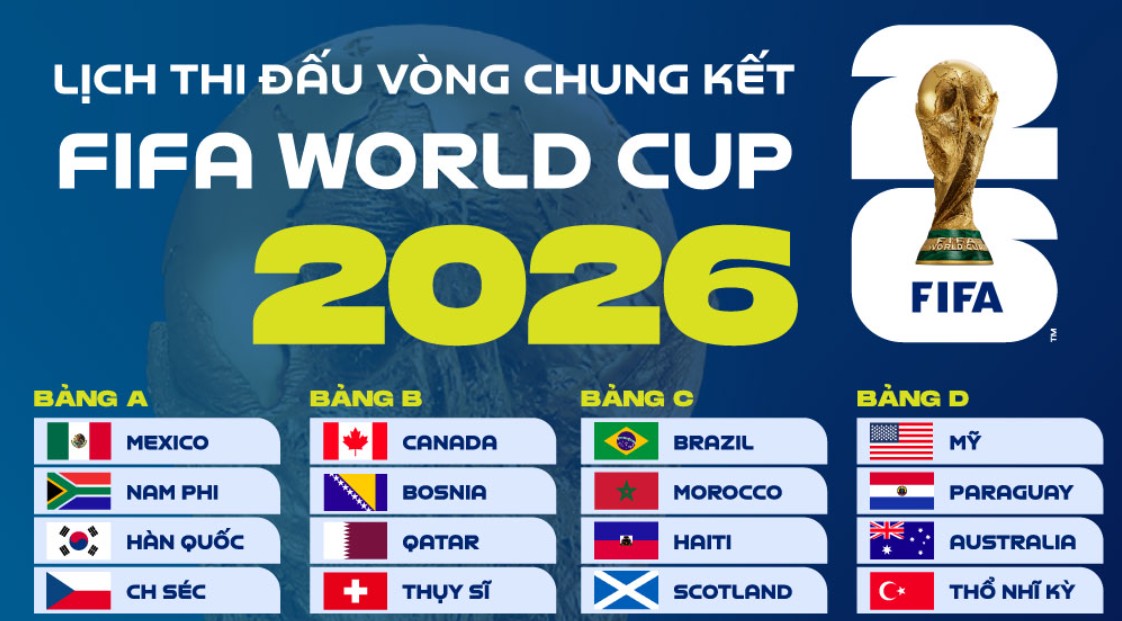 Tỷ Lệ Kèo World Cup – Đọc Và Dự Đoán Chính Xác Tại 789WIN Bảng tỷ lệ kèo World Cup đầy đủ tại 789WIN