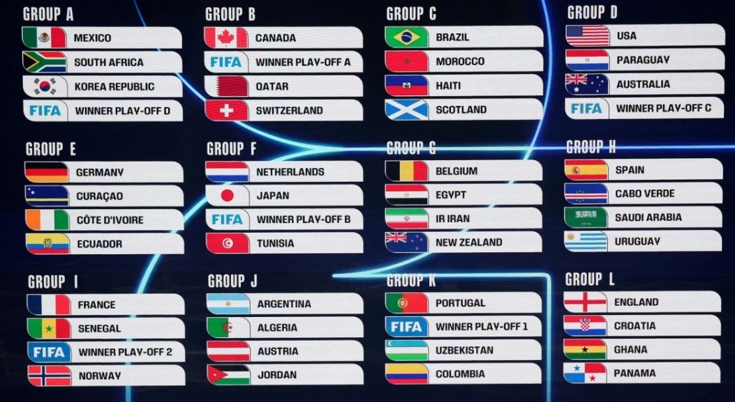 Tỷ Lệ Kèo World Cup – Đọc Và Dự Đoán Chính Xác Tại 789WIN Xu hướng biến động tỷ lệ kèo World Cup theo thời gian thực